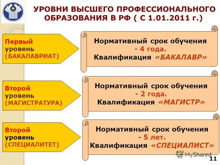 Tìm hiểu sự khác nhau giữa bậc đào tạo “Cử nhân” và “Chuyên gia” khi du học Nga 18 slide 11