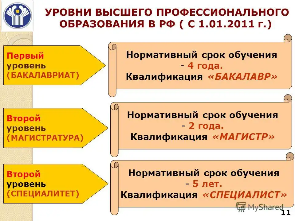 Tìm hiểu sự khác nhau giữa bậc đào tạo “Cử nhân” và “Chuyên gia” khi du học Nga 1 slide 11