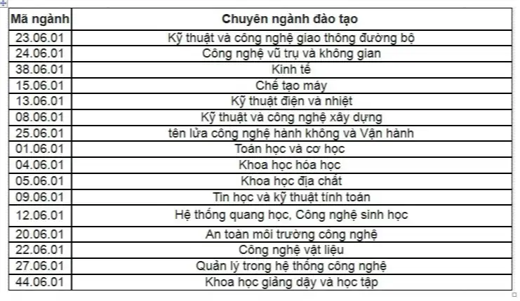 MADI - Những điều cần biết dành cho sinh viên mới (p.1) 4 18275195_10207696595766375_1699106269104619316_n Doremon Mark Flickr