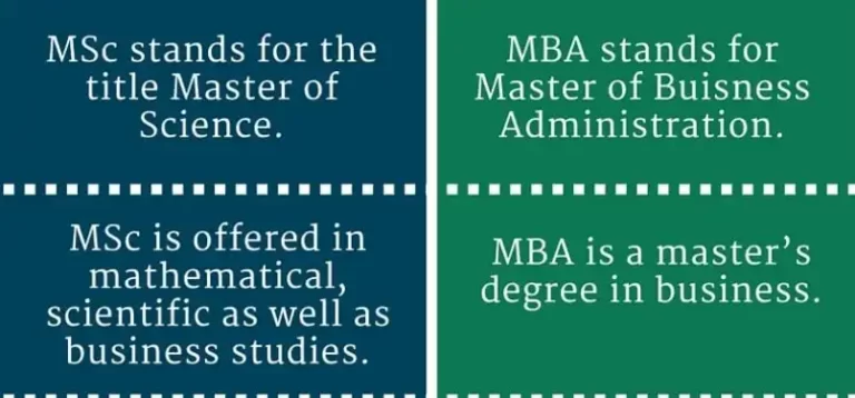 mba msc min