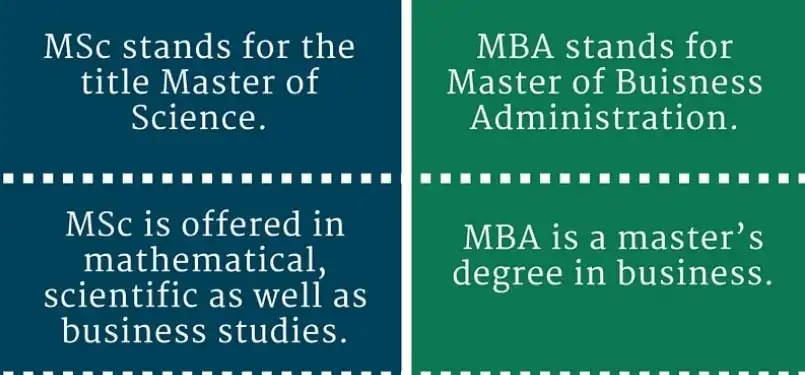 Bạn nên chọn du học MBA hay Du học MSC ? 1 mba msc min