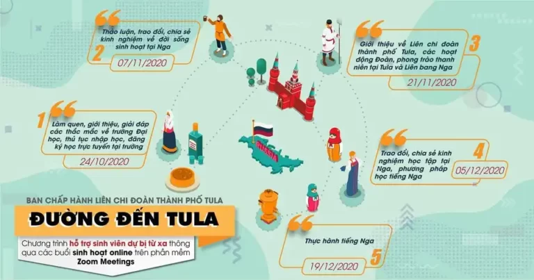 Chương trình hỗ trợ sinh viên dự bị từ xa "Đường đến Tula" 13 121678884 3344358605612759 5187535790909664095 o