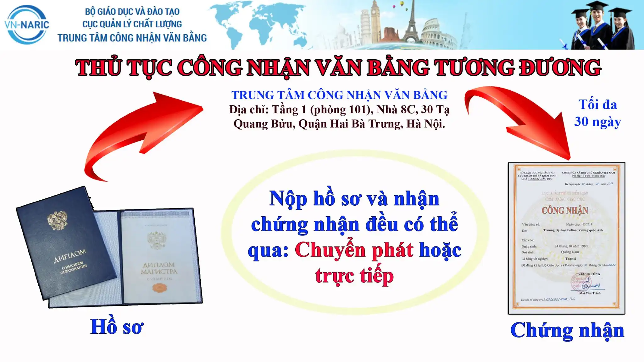 Thủ tục chuyển đối Văn bằng tương đương 2 thu tuc cong nhan van bang