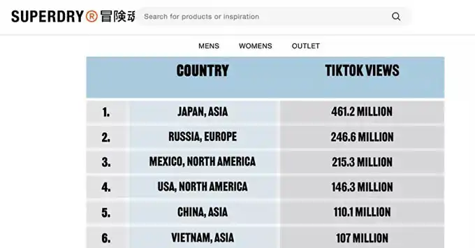 tiktok nga vietnam