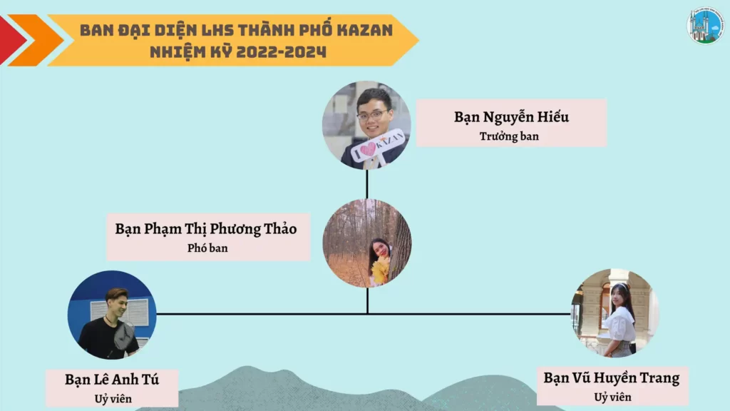 ban dai dien luu hoc sinh thanh pho kazan 2022 2024