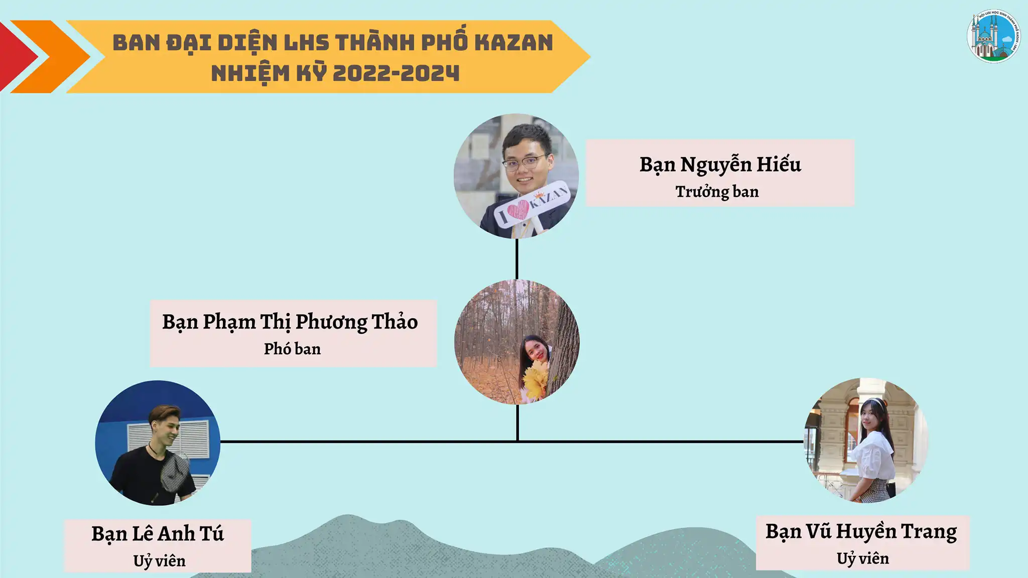 ban dai dien luu hoc sinh thanh pho kazan 2022 2024