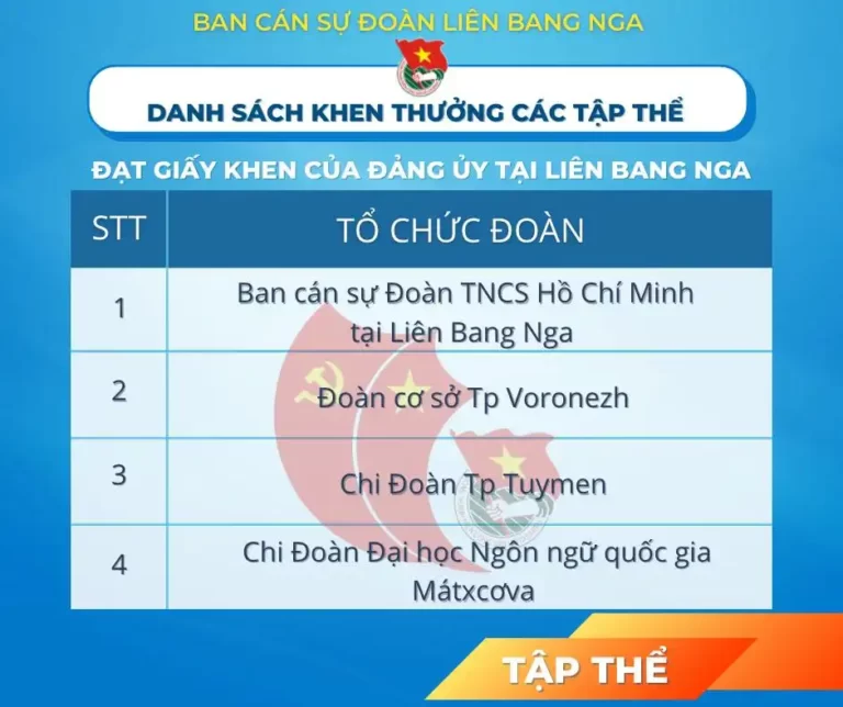 khen thuong cong tac doan phong trao thanh nien tai nga 2021 01