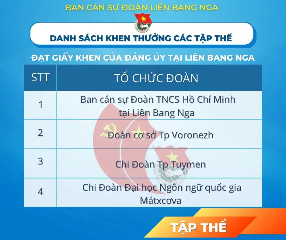 Khen thưởng Công tác Đoàn & Phong trào Thanh niên tại Nga 2021 1 khen thuong cong tac doan phong trao thanh nien tai nga 2021 01