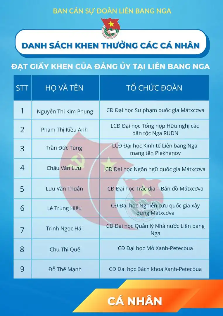 Khen thưởng Công tác Đoàn & Phong trào Thanh niên tại Nga 2021 3 khen thuong cong tac doan phong trao thanh nien tai nga 2021 02
