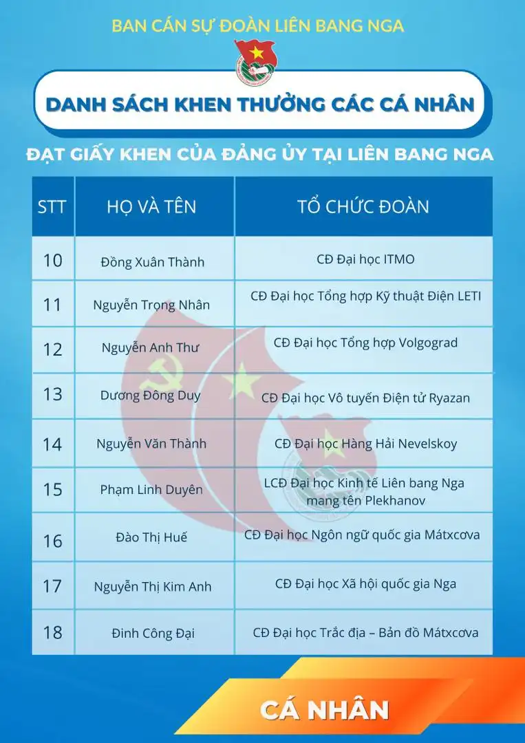 Khen thưởng Công tác Đoàn & Phong trào Thanh niên tại Nga 2021 4 khen thuong cong tac doan phong trao thanh nien tai nga 2021 03