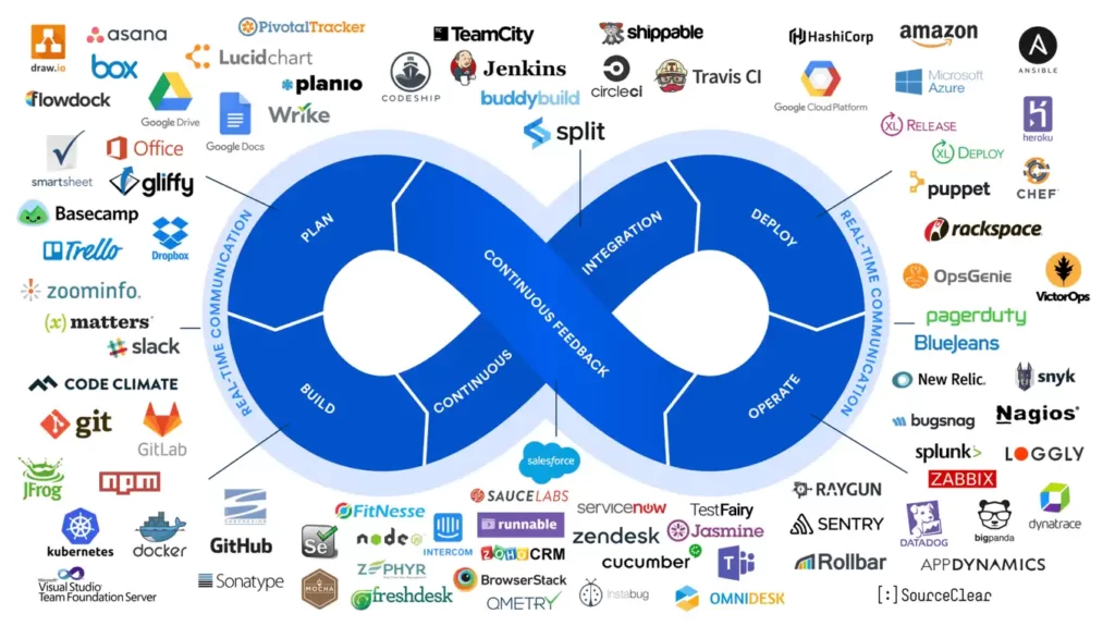 giao duc dai hoc nga san sang dao tao ky su devops cho nhu cau xa hoi