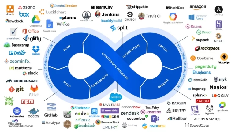 giao duc dai hoc nga san sang dao tao ky su devops cho nhu cau xa hoi