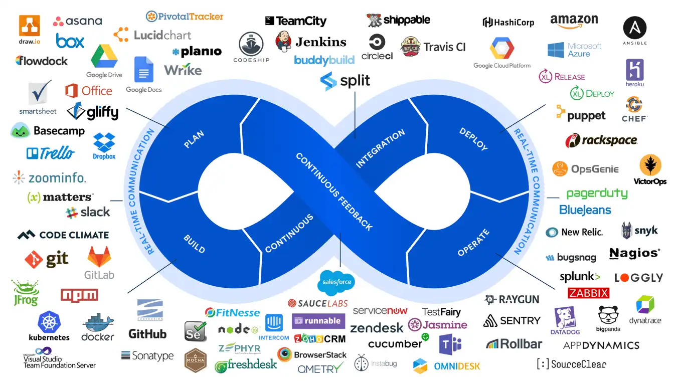 giao duc dai hoc nga san sang dao tao ky su devops cho nhu cau xa hoi