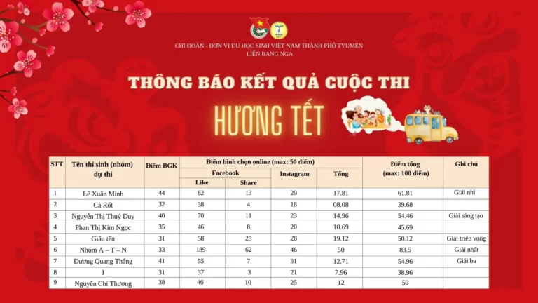 hoi sinh vien tyumen cong bo ket qua cuoc thi huong tet 2023