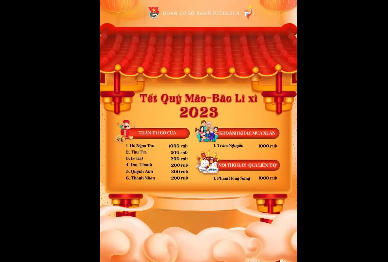 Tổng kết chuỗi sự kiện "Tết Quý Mão - Bão lì xì 2023" 2 tong ket chuoi su kien tet quy mao bao li xi 2023
