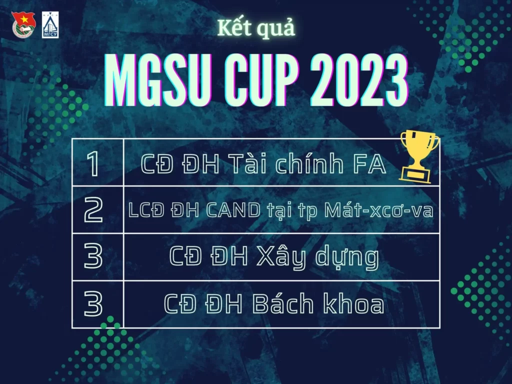 cong bo ket qua giai bong da tu hung mgsu cup 2023