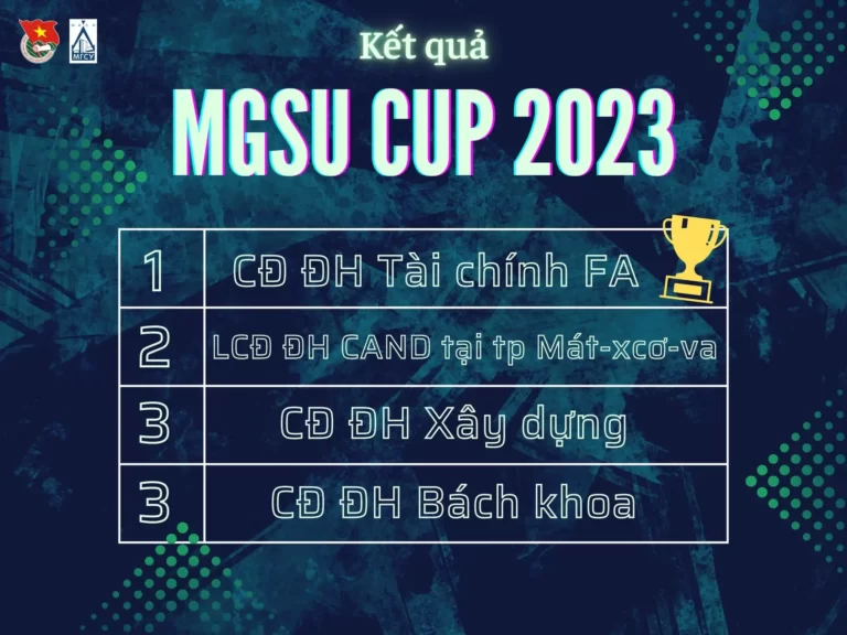 Công bố kết quả Giải bóng đá Tứ Hùng MGSU Cup 2023 5 cong bo ket qua giai bong da tu hung mgsu cup 2023