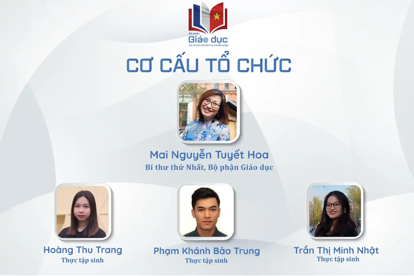 co cau thuc tap sinh 2023 cua bo phan giao duc thuoc dai su quan