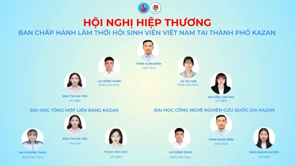 Hội nghị Hiệp thương Bầu Ban chấp hành lâm thời Hội Sinh viên Kazan 1 hoi nghi hiep thuong bau ban chap hanh lam thoi hoi sinh vien kazan