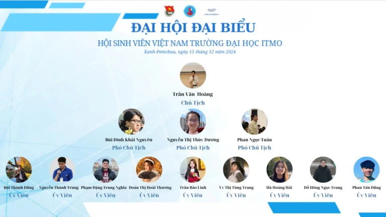 Đại hội đại biểu Hội Sinh viên Việt Nam tại Đại học ITMO nhiệm kỳ 2024-2025 7 dai hoi dai bieu hoi sinh vien viet nam tai dai hoc itmo nhiem ky 2024 2025