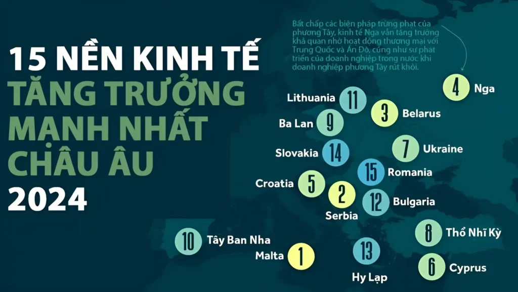 nga xep thu 4 chau au ve toc do tang truong kinh te nam 2024