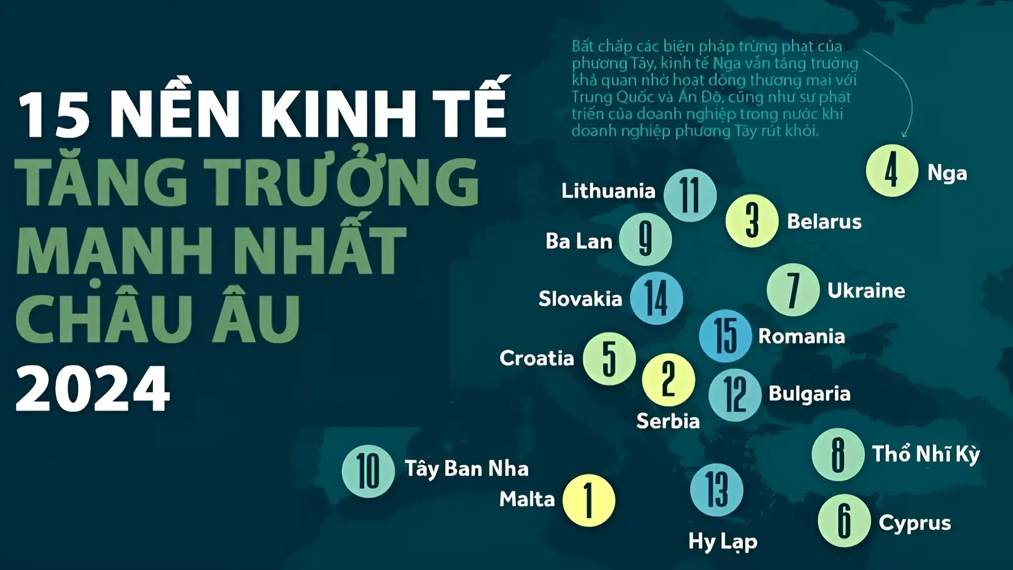 nga xep thu 4 chau au ve toc do tang truong kinh te nam 2024