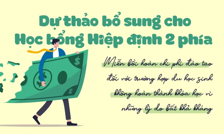 dieu chinh quy dinh ve boi hoan chi phi dao tao cua hoc bong hiep dinh