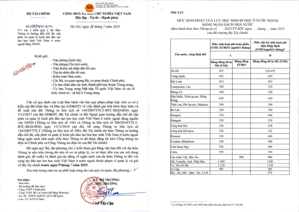 Dự thảo Thông tư hướng dẫn chế độ Sinh hoạt phí Học bổng Hiệp định 1 du thao thong tu huong dan che do sinh hoat phi hoc bong hiep dinh